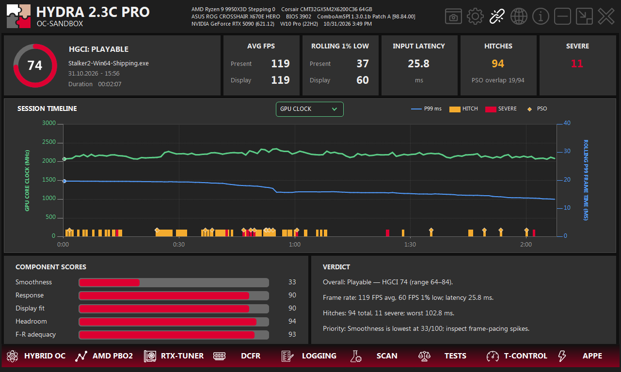 HGCI session report: score 74 Playable for Stalker2-Win64-Shipping.exe, 2:07 long, average FPS 119, rolling 1% low 37 Present and 60 Display, input latency 25.8 ms, 94 hitches with PSO overlap 19/94, 11 severe, session timeline with GPU clock, component scores and verdict.