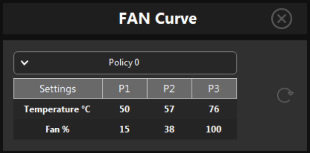 FAN Curve window: Policy 0 with three points, 50 °C at 15 %, 57 °C at 38 % and 76 °C at 100 %.