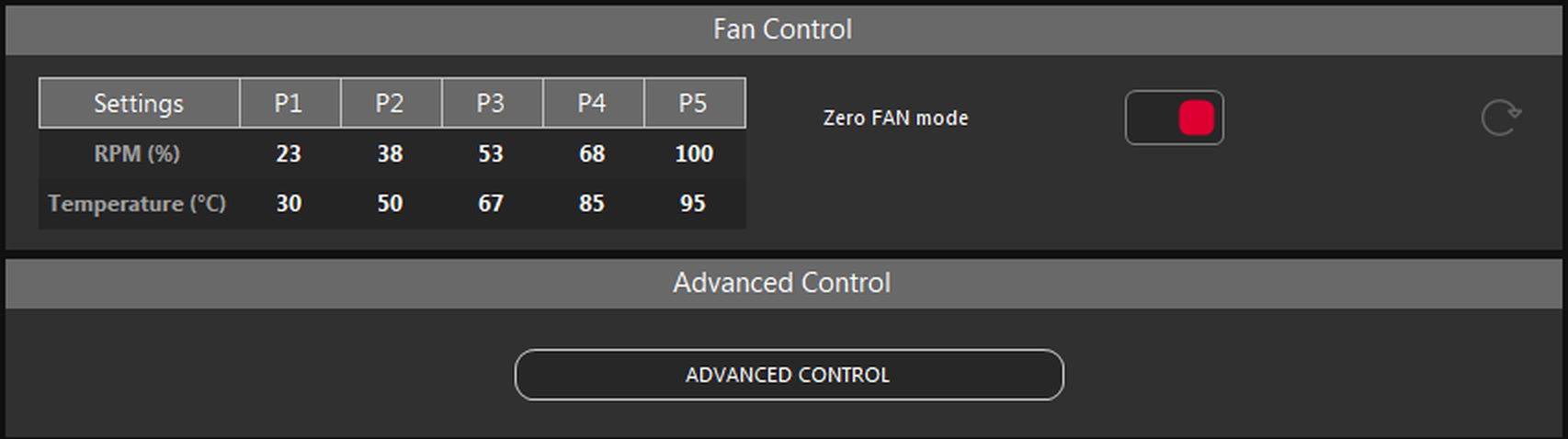 Fan Control panel with a five-point fan curve and Zero FAN mode on, and the ADVANCED CONTROL button below.